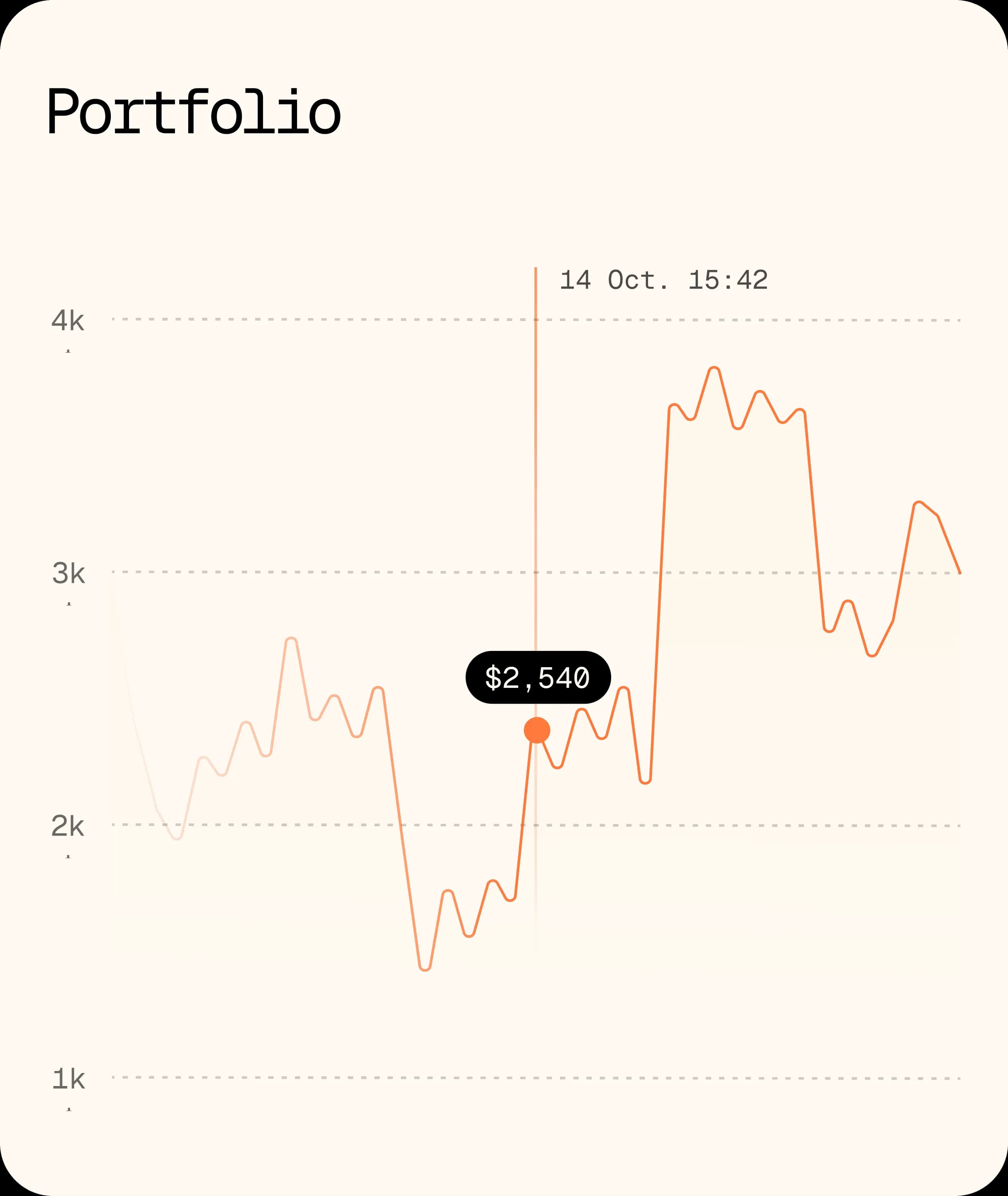 Portfolio-Diagramm der eingehenden Zahlungen